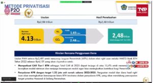 Foto: Dok Kemenkeu PMN BTN